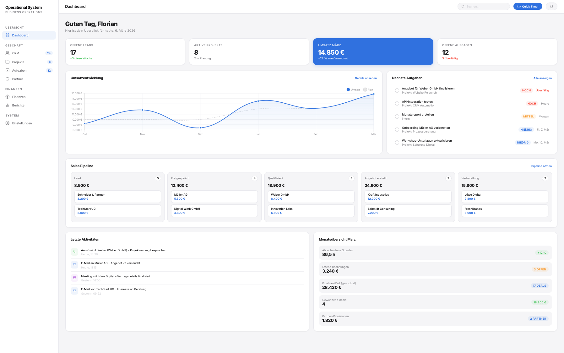 KG Kronen Dashboard